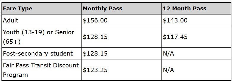TTC PASS