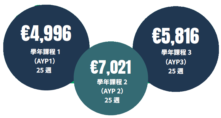 愛爾蘭打工遊學專案優惠價至 2026/09/30