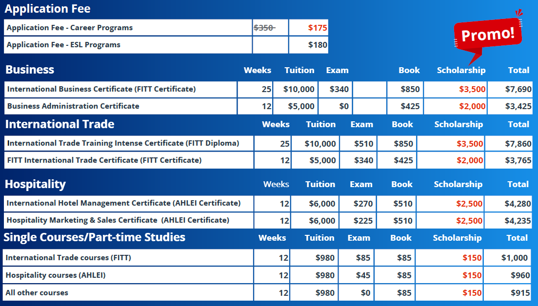 Canadian College Summer Promotion 2026 學費表，包含 Career Program 申請費優惠、短期專業證書獎學金、ESL 搭配優惠、Smrt Year HALF 與住宿優惠