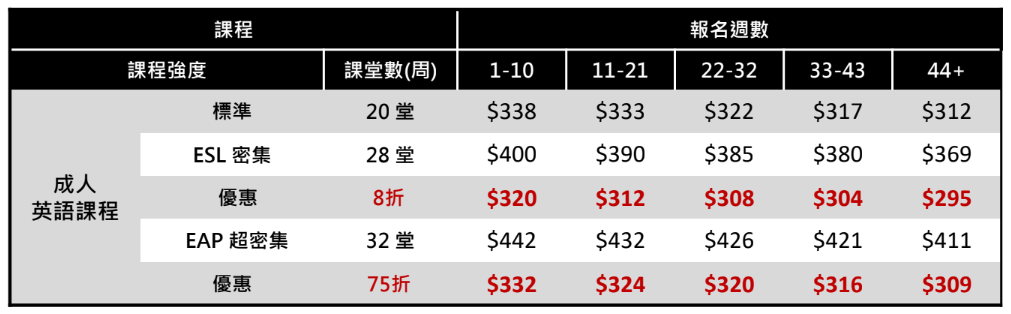 UMC多倫多校區優惠至20260831