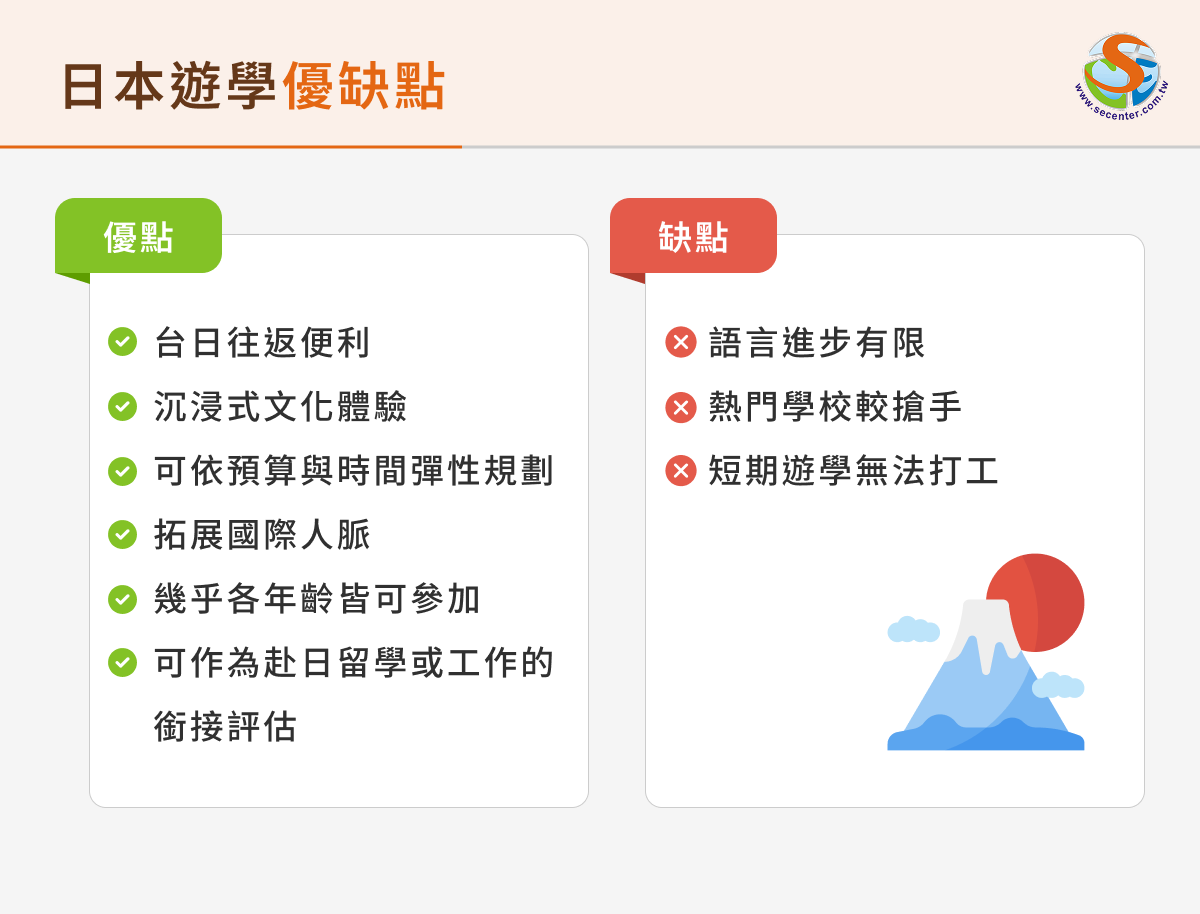 日本遊學優缺點