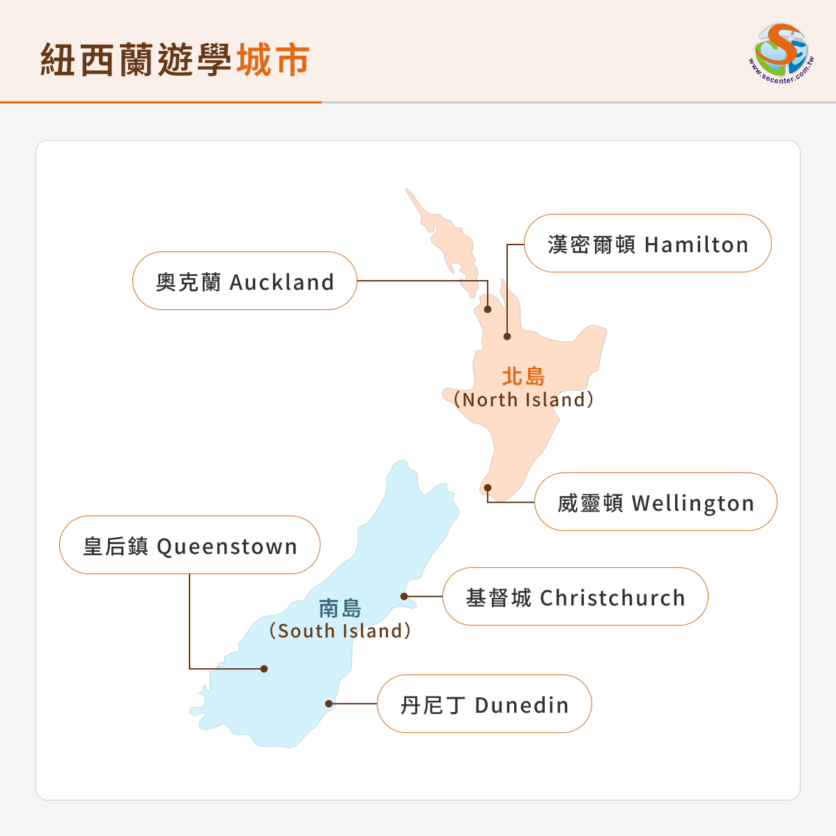 紐西蘭遊學城市