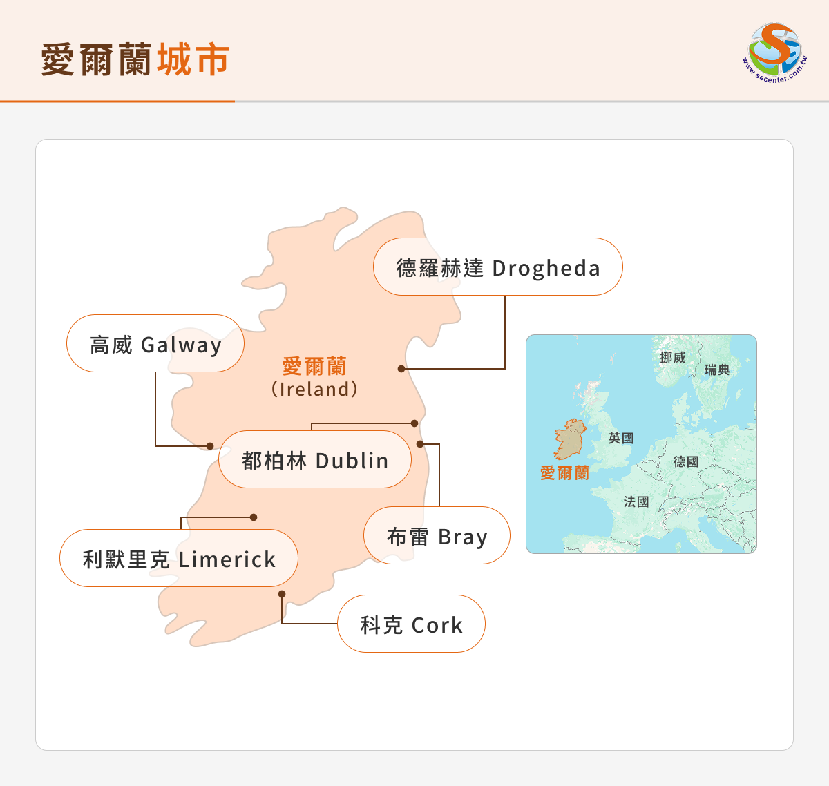 愛爾蘭遊學城市