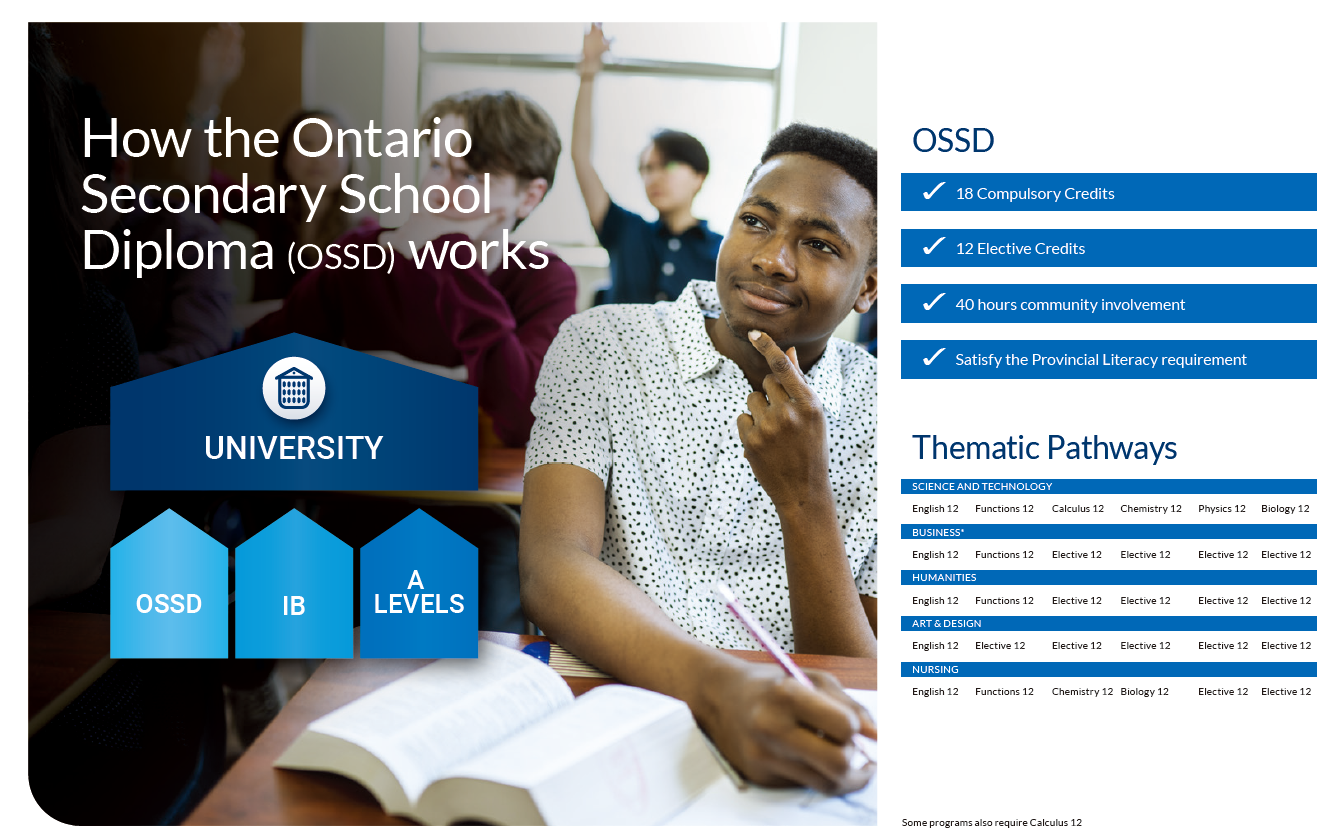 Braemar College OSSD安大略省高中文憑及Thematic Pathways課程方向圖
