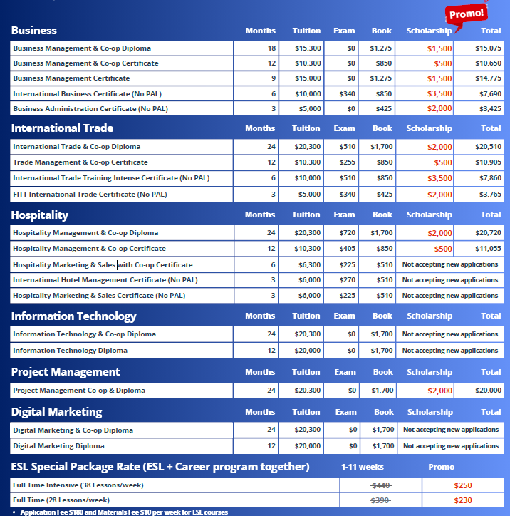 Canadian College Fall Promotion 2026 專業課程優惠學費表,包含 Co-op Diploma、Certificate、ESL 搭配優惠與付款方式