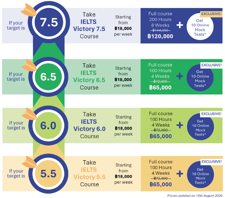 IELTS Package 優惠