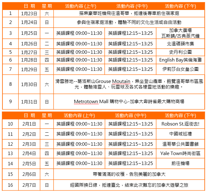 2027寒假遊學團|加拿大溫哥華英語課程+城市探索 16天|SEC協益