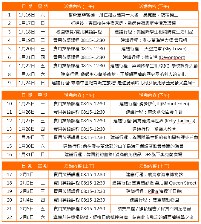 2027寒假遊學|紐西蘭奧克蘭大學英語課程22天|SEC協益 2027寒假遊學|紐西蘭奧克蘭大學英語課程22天|SEC協益
