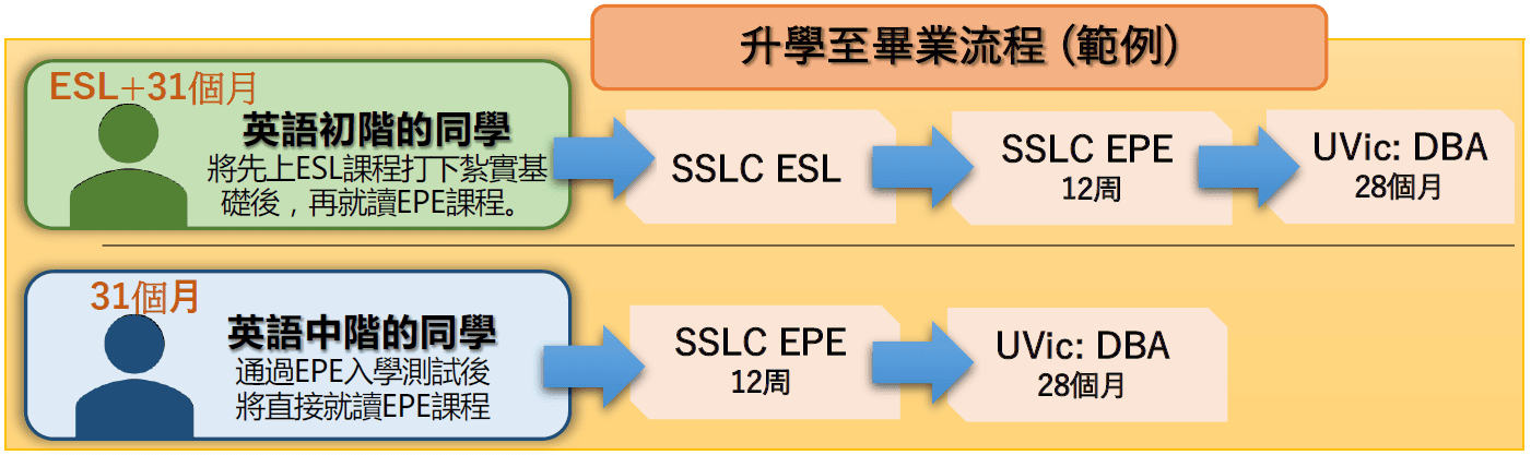 Sprott Shaw Language College (