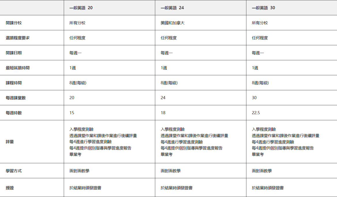 EC English Language Centres 蒙特