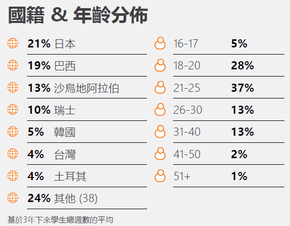 EC English Language Centres 洛杉