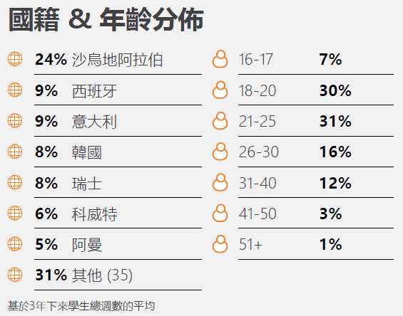 EC English Language Centres 英國