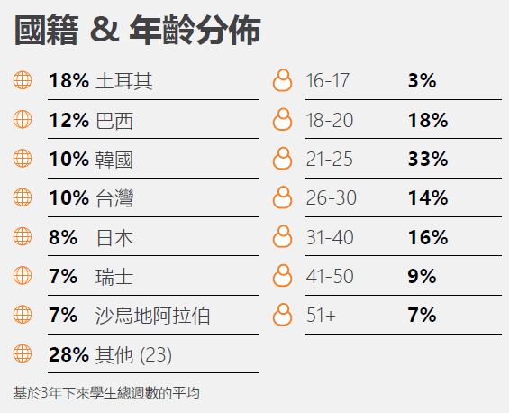 EC English Language Centres 愛爾