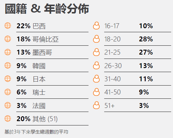 EC English Language Centres 蒙特