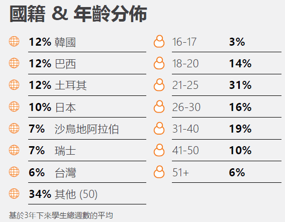 EC English Language Centres 英國