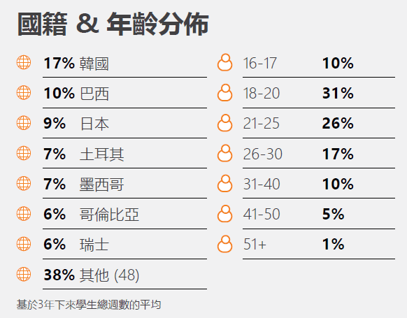 EC English Language Centres 英國