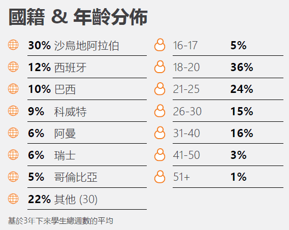 EC English Language Centres 英國