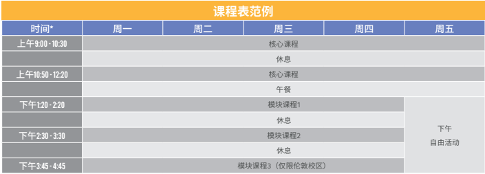 英國 Stafford House  - 劍橋校區介紹