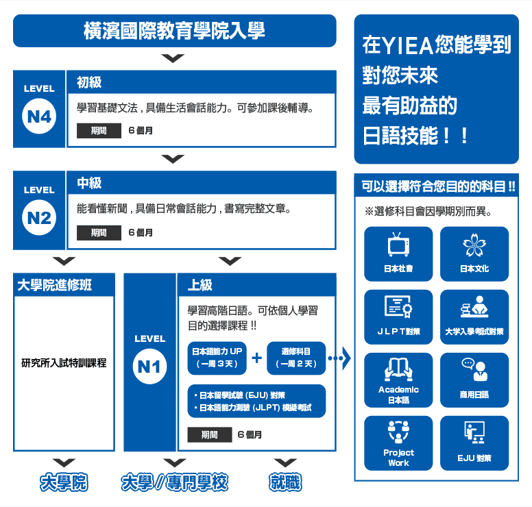 橫濱國際教育學院 學校簡介 關東地區 嵐山文教 嵐山文教
